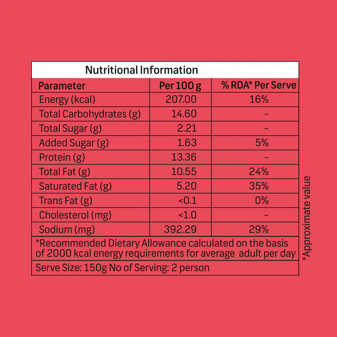 Imagine Meats Mutton Seekh Kebab Nutritional Information