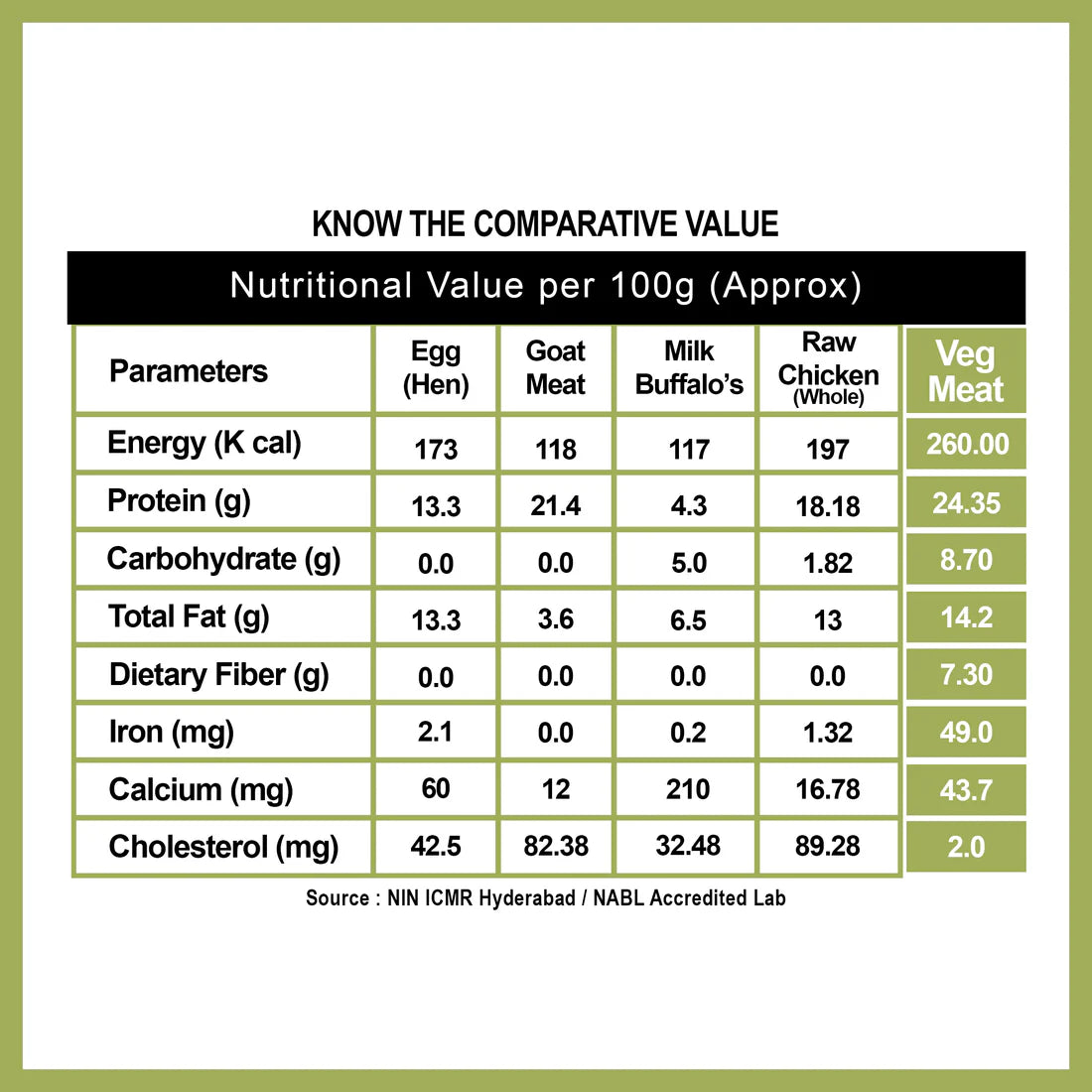 Vezlay Veg Meat Nutritional Details